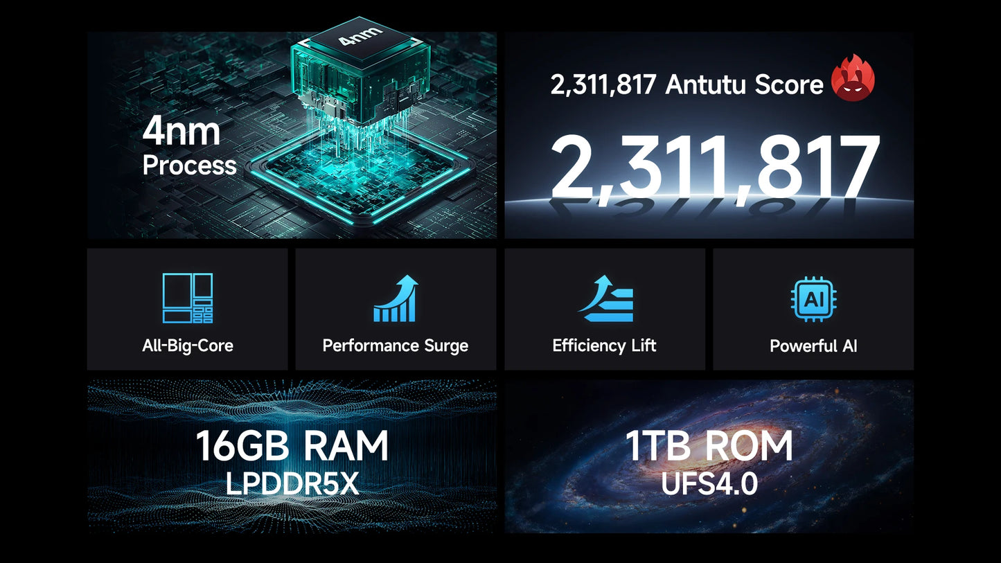 Armor 28 Ultra 5G AI Thermal